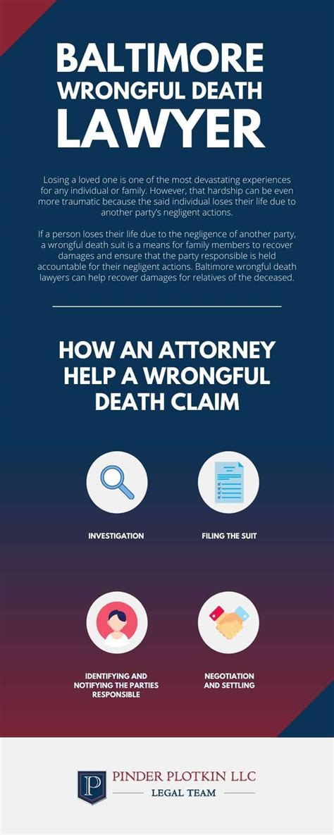 baltimore wrongful death lawyer